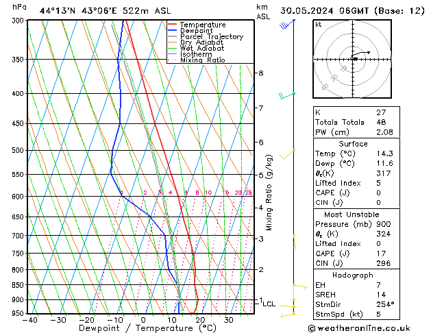 Model temps GFS чт 30.05.2024 06 UTC