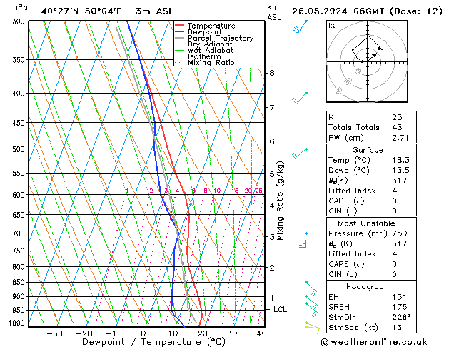 Model temps GFS zo 26.05.2024 06 UTC