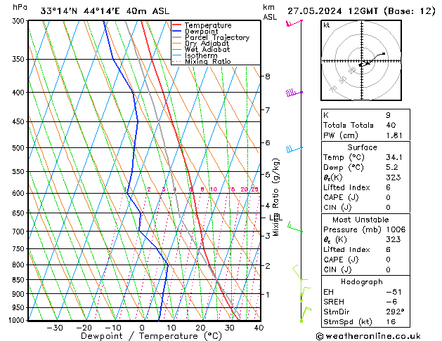 Model temps GFS Seg 27.05.2024 12 UTC