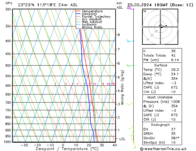 Model temps GFS so. 25.05.2024 18 UTC