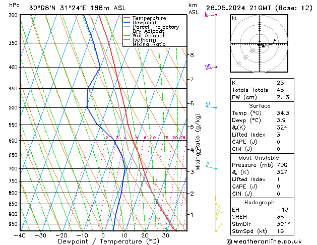 Modell Radiosonden GFS So 26.05.2024 21 UTC