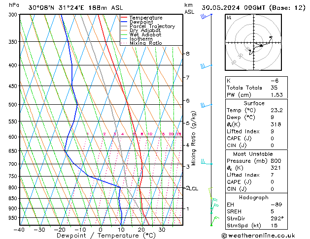 Model temps GFS Čt 30.05.2024 00 UTC