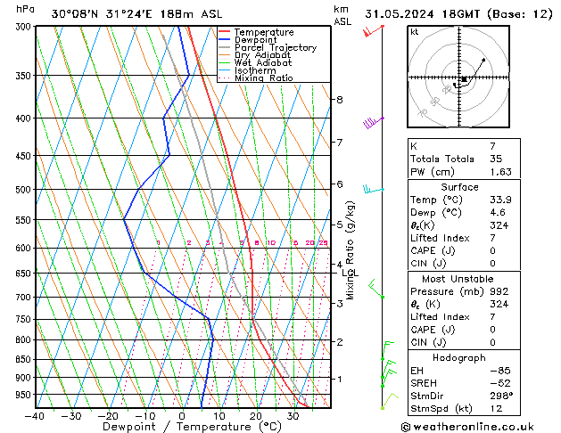 Model temps GFS Pá 31.05.2024 18 UTC