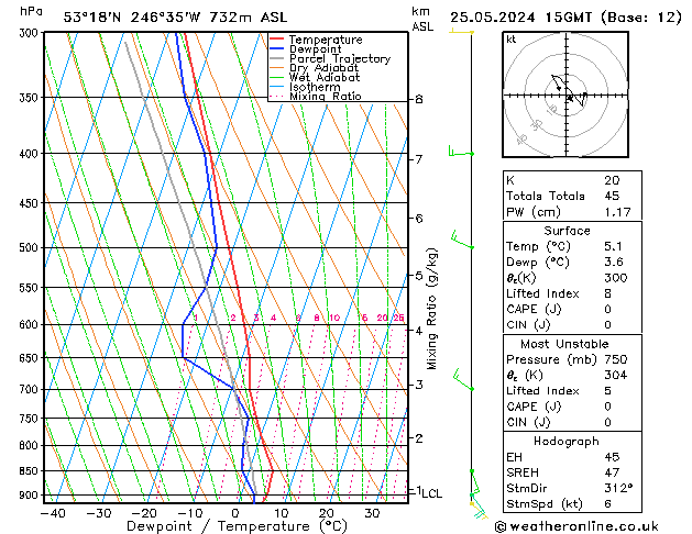 Modell Radiosonden GFS Sa 25.05.2024 15 UTC