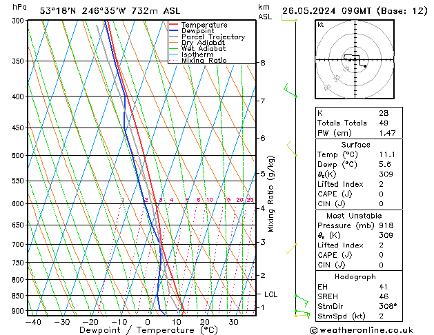 Modell Radiosonden GFS So 26.05.2024 09 UTC