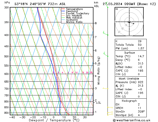 Model temps GFS Po 27.05.2024 00 UTC