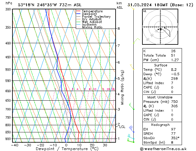 Model temps GFS Sex 31.05.2024 18 UTC