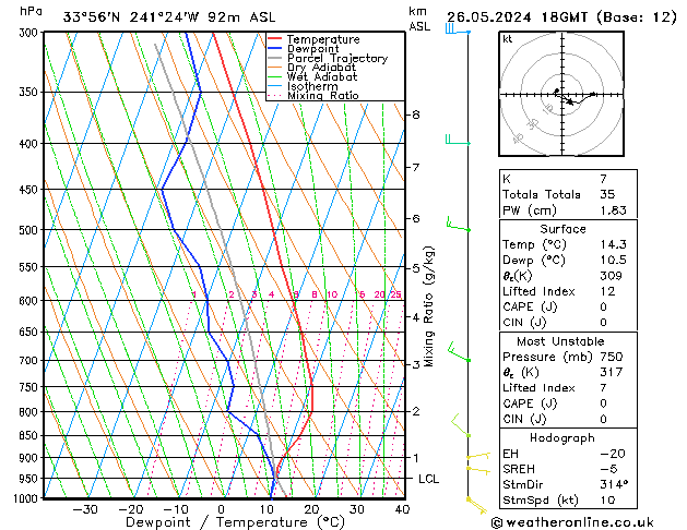 Model temps GFS Вс 26.05.2024 18 UTC