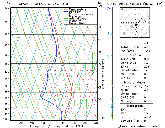 Model temps GFS wo 29.05.2024 18 UTC