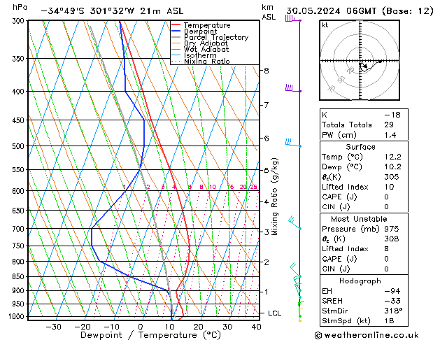 Model temps GFS jue 30.05.2024 06 UTC