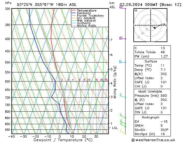 Model temps GFS Su 02.06.2024 00 UTC