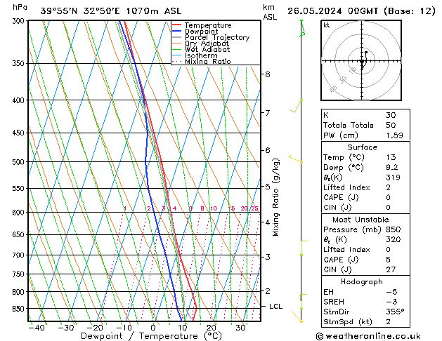 Modell Radiosonden GFS So 26.05.2024 00 UTC