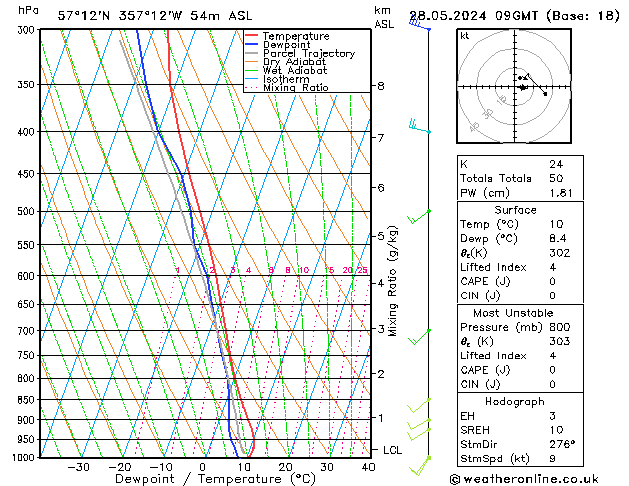 Model temps GFS Tu 28.05.2024 09 UTC