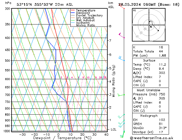 Modell Radiosonden GFS Di 28.05.2024 06 UTC