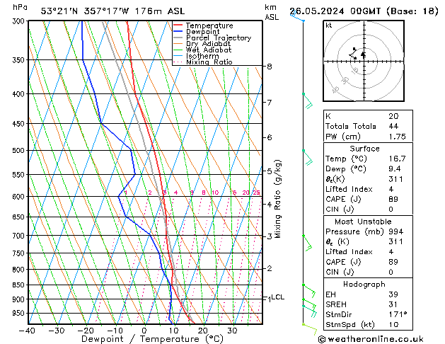 Modell Radiosonden GFS So 26.05.2024 00 UTC