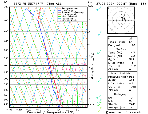 Model temps GFS pon. 27.05.2024 00 UTC