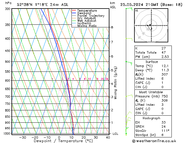 Modell Radiosonden GFS Sa 25.05.2024 21 UTC