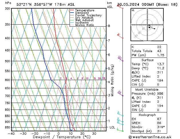 Modell Radiosonden GFS Do 30.05.2024 00 UTC