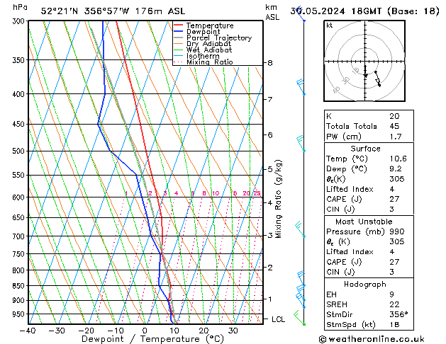 Modell Radiosonden GFS Do 30.05.2024 18 UTC