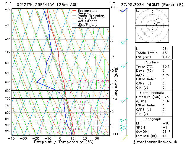 Model temps GFS 星期一 27.05.2024 06 UTC