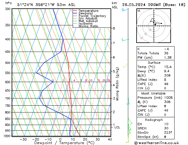 Modell Radiosonden GFS So 26.05.2024 00 UTC