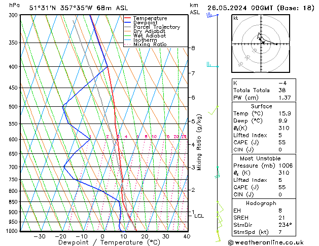 Modell Radiosonden GFS So 26.05.2024 00 UTC