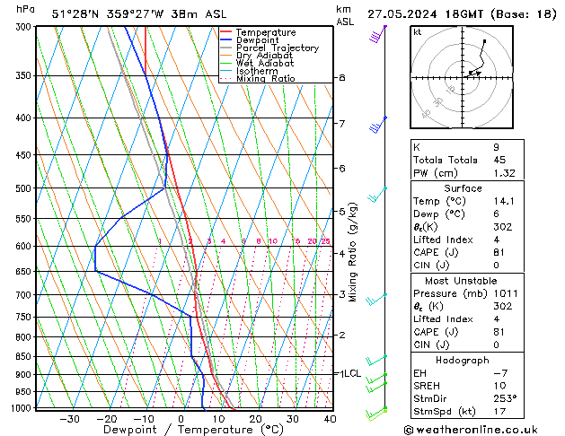 Modell Radiosonden GFS Mo 27.05.2024 18 UTC