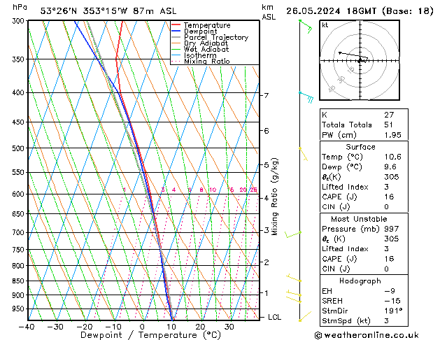 Modell Radiosonden GFS So 26.05.2024 18 UTC