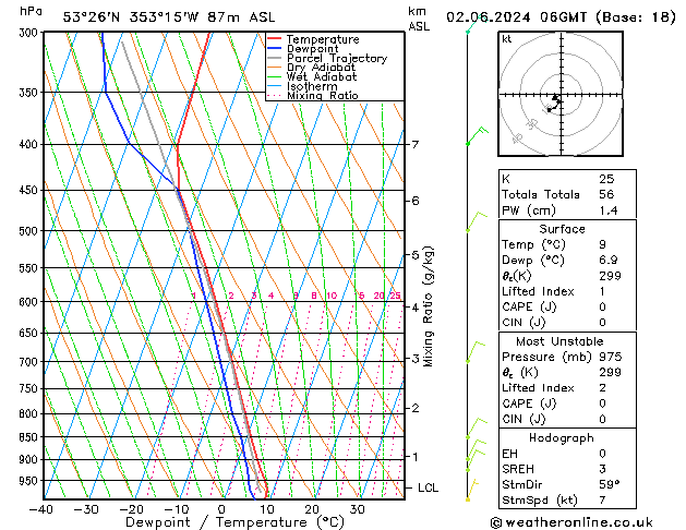 Model temps GFS zo 02.06.2024 06 UTC