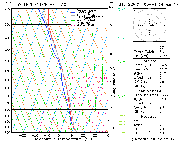 Model temps GFS vr 31.05.2024 00 UTC