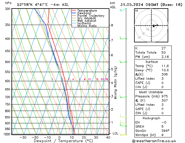 Model temps GFS vr 31.05.2024 06 UTC