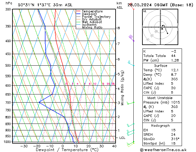 Model temps GFS mar 28.05.2024 06 UTC