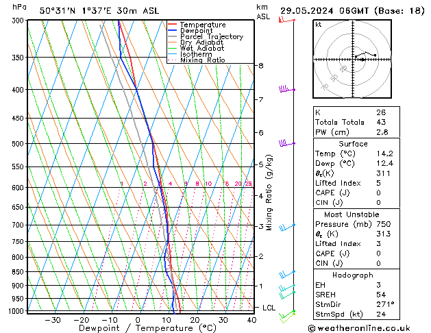 Model temps GFS śro. 29.05.2024 06 UTC