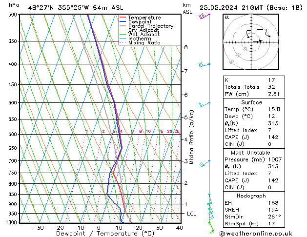 Model temps GFS sam 25.05.2024 21 UTC