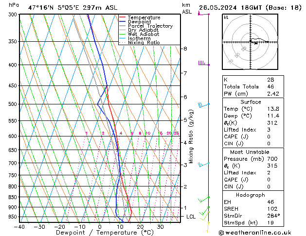 Modell Radiosonden GFS So 26.05.2024 18 UTC