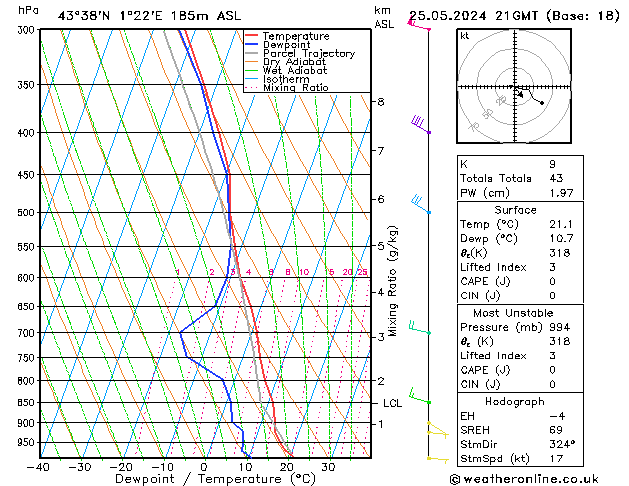 Model temps GFS сб 25.05.2024 21 UTC