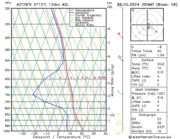 Modell Radiosonden GFS So 26.05.2024 00 UTC