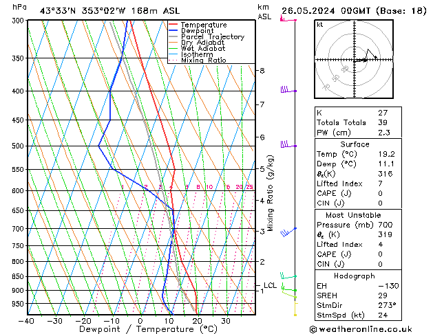 Model temps GFS 星期日 26.05.2024 00 UTC