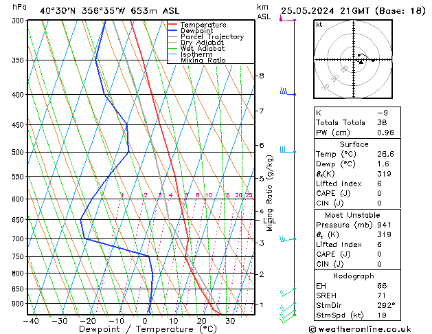 Modell Radiosonden GFS Sa 25.05.2024 21 UTC