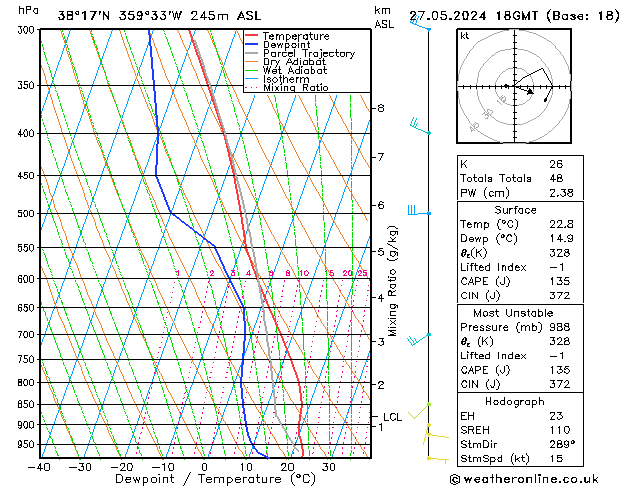 Model temps GFS Pzt 27.05.2024 18 UTC