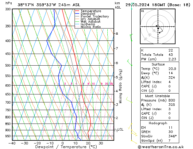 Model temps GFS St 29.05.2024 18 UTC