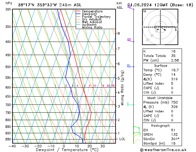 Model temps GFS sáb 01.06.2024 12 UTC