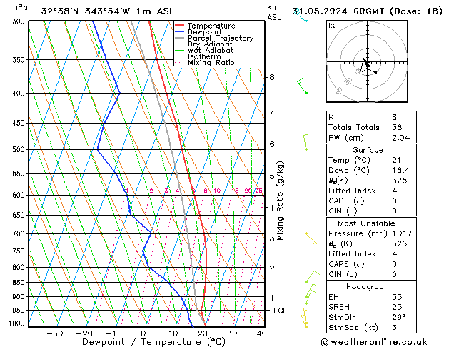 Model temps GFS Sex 31.05.2024 00 UTC