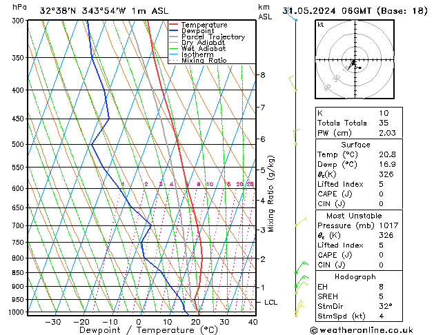 Model temps GFS Sex 31.05.2024 06 UTC