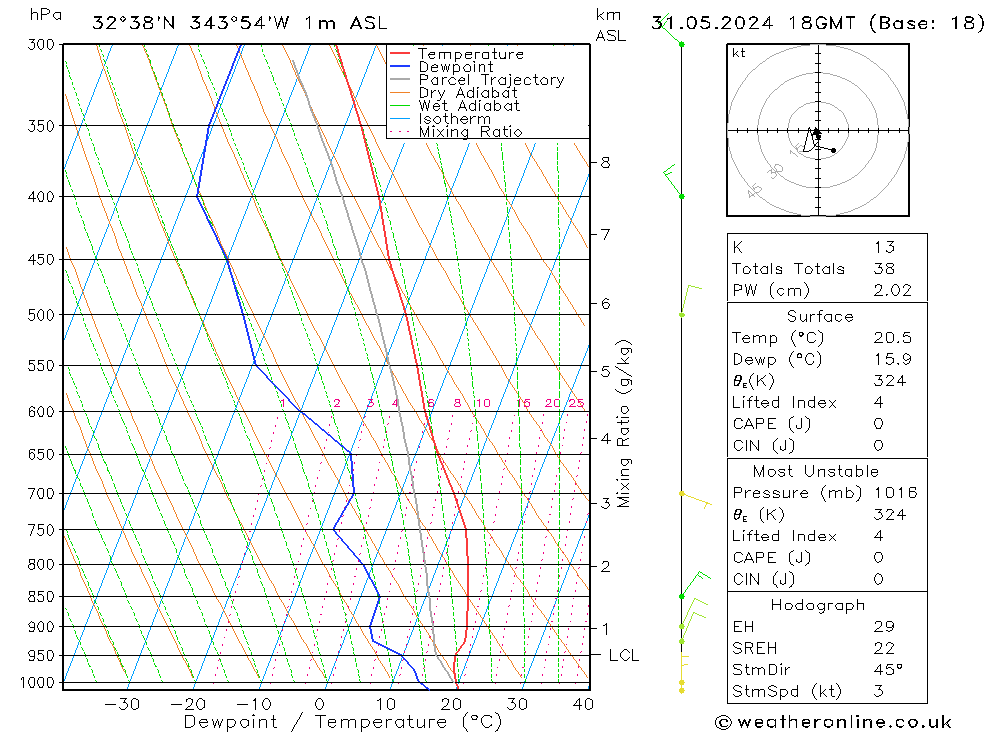 Model temps GFS Sex 31.05.2024 18 UTC