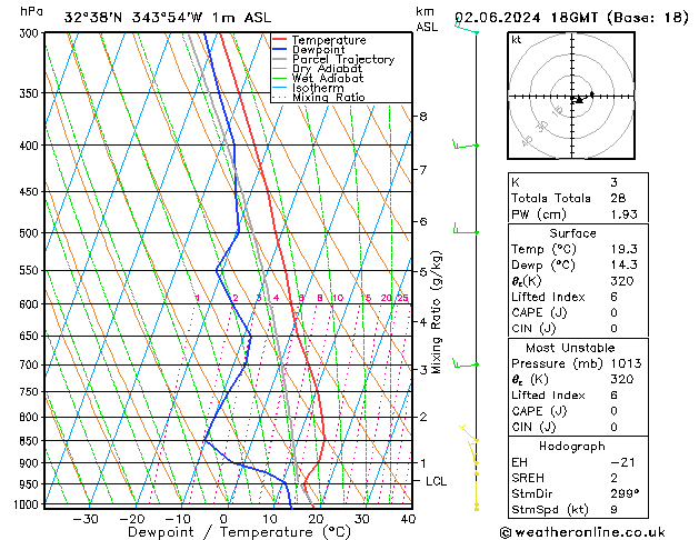 Model temps GFS 星期日 02.06.2024 18 UTC