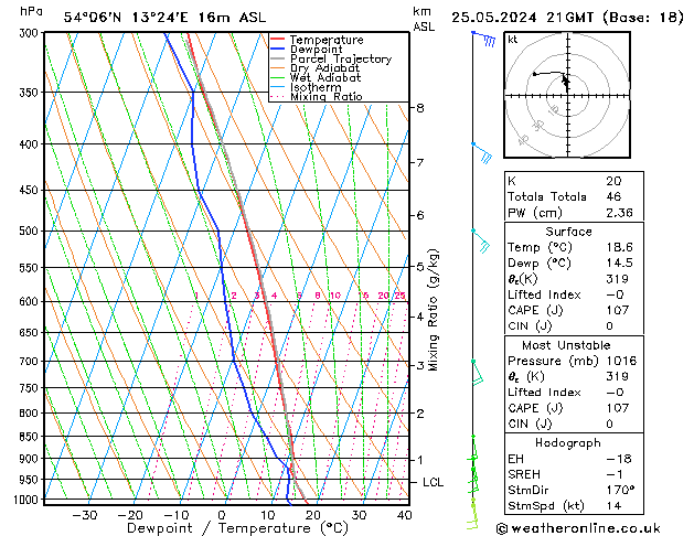 Modell Radiosonden GFS Sa 25.05.2024 21 UTC