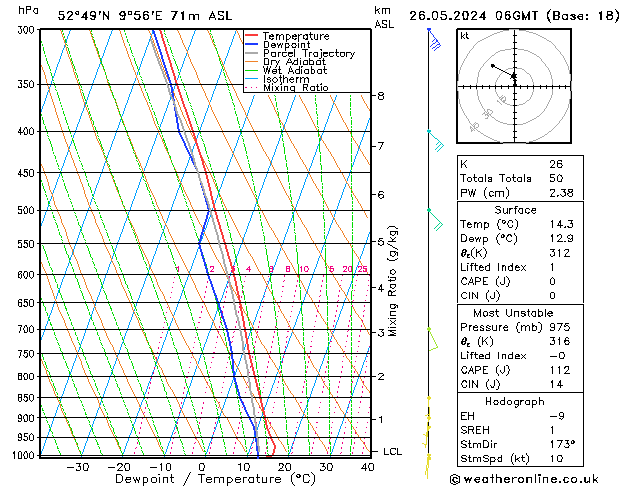 Modell Radiosonden GFS So 26.05.2024 06 UTC