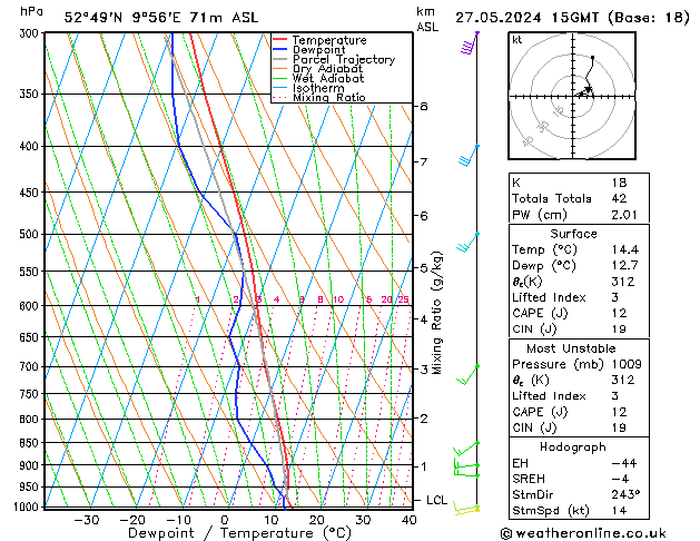 Modell Radiosonden GFS Mo 27.05.2024 15 UTC