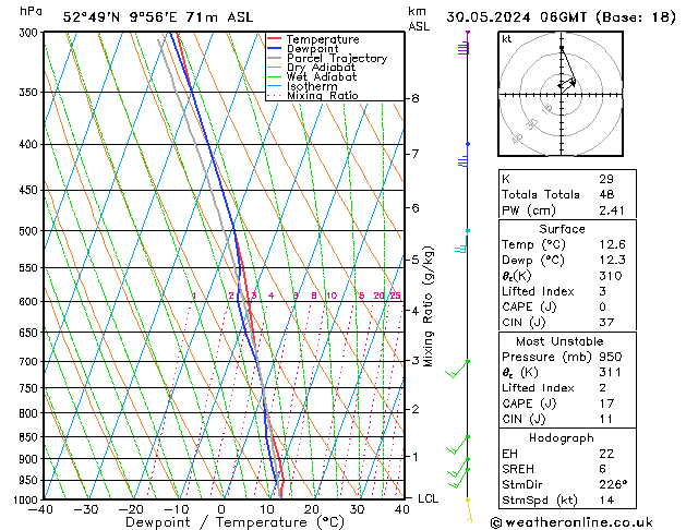 Modell Radiosonden GFS Do 30.05.2024 06 UTC